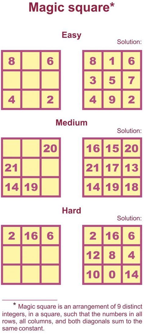 The artistic beauty of magic squares